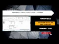 Microsoft Excel 365 New formulas FILTER UNIQUE SORTBY