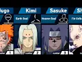 All Experiments of Orochimaru in Naruto and Boruto
