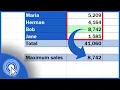 How to Find the Highest Value in Excel