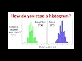 Basic Biostatistics 2 Data exploration with histograms