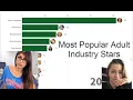 Top 10 adult industry Stars Rankings 2004-2019