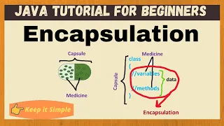 Encapsulation in Java Java for beginners