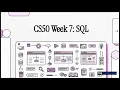 CS50x Week 7 Mastering SQL Relational Databases