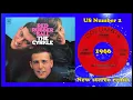 The Cyrkle - Red Rubber Ball - 2022 stereo remix