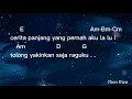 Fiersa Besari Feat Thantri Sundari - Waktu Yang Salah ( lirik dan kunci lagu )