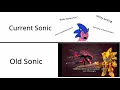 Download Lagu Sonic gotye wokeuplikethis meme