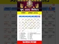 Hindu Calendar June 2025 June 2025 Hindu Calendar calendar 2025