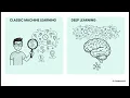 BI - Demystifying Deep Learning