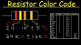 Download Resistor Color Code Chart Tutorial Review - Physics MP3