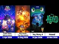 Lagu All Upcoming Animated Movies of 2026 | Pixar, Disney, DreamWorks \u0026 More (Latest Update!)