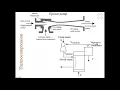 Evaporation Steam compression DRAFT