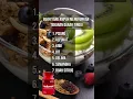 Download Lagu 7 Buah yang Ampuh Menurunkan Tekanan Darah Tinggi