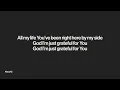 God I’m Just Grateful | Elevation Worship & Chandler Moore - Piano Instrumental [Key of C]