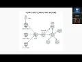 How Grid Computing Works Introduction To Cloud Computing
