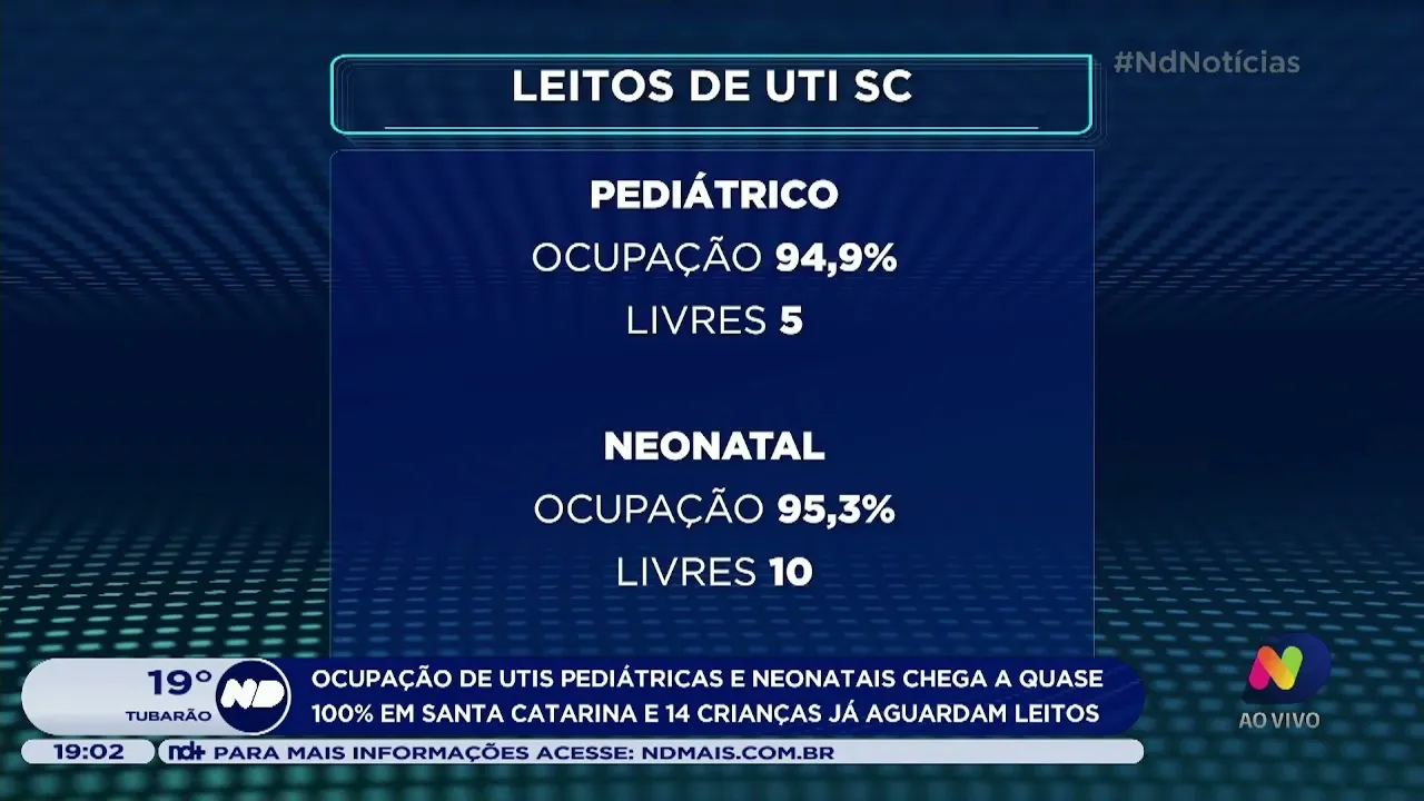 Ocupação de UTIs pediátricas e neonatais está em quase 100%