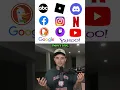 Websites Banned In Different Countries