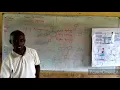 data processing ss1 2nd