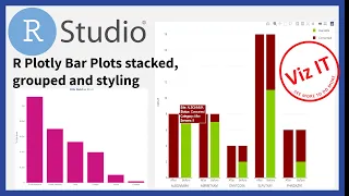 Data Visualization in R R Plotly Bar Graph Stacked and Grouped Bar Together