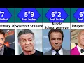 Hollywood Actor Height 2023 Who s the Tallest