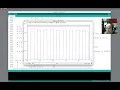 AOScopeDemo 4 FFT
