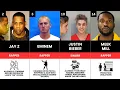 Most Infamous Celebrity Mugshots