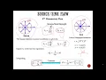 Elementary Flows - Uniform Doublet