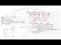 Python Interview Questions Two Sum