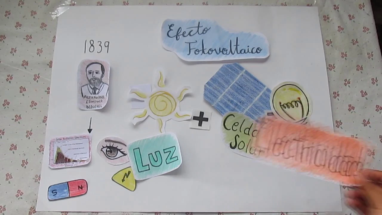 ¿Cómo funciona un panel solar? | El efecto fotovoltaico :D