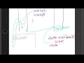 SetTimeout vs Promises and the event loop