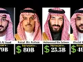 Download Lagu Richest Saudi Arabian Politicians \u0026 Their Networth 🤑