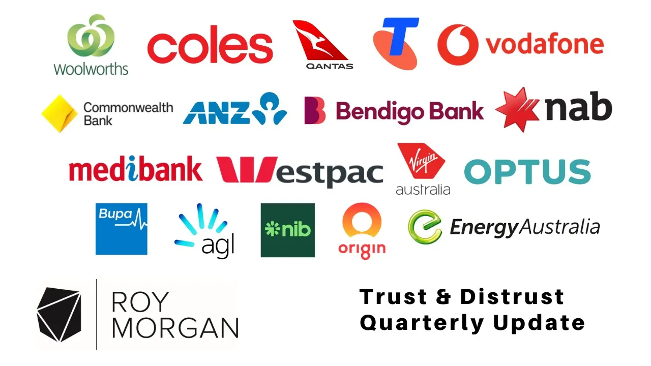 Australia’s Most Trusted and Distrusted Brands + Most Trusted Brand Awards 2025 Webinar