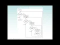 Python Programming Loops Structure Nested Loops and Turtle Graphics Using Loops to Draw Designs