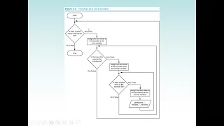 Python Programming Loops Structure Nested Loops and Turtle Graphics Using Loops to Draw Designs