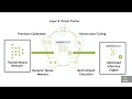NVIDIA Developer How To Series Introduction to Recurrent Neural Networks in TensorRT