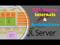 DAY-3 SQL Server Internals Architecture discussion PART1
