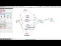 Classification in Orange CS2401