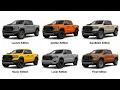 Every RAM TRX Special Edition Explained