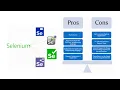 Develop BDD Automation Framework from Scratch Selenium Java Selenium Pros Cons