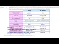 Dental Hygiene Parametric and Nonparametric Tests - Part 2