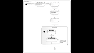 Diagrama de Máquina de Estados - Parte IV