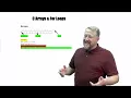 01 - Introduction to C Arrays and For Loops