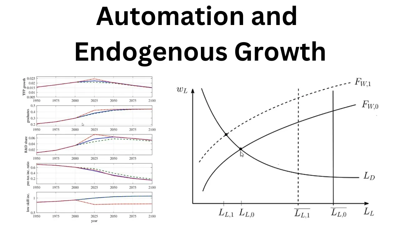 R&D-Based Growth and Automation Part 2: Results