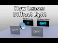 Simulations of Light Diffraction with Lenses - Visualizing Fourier Optics