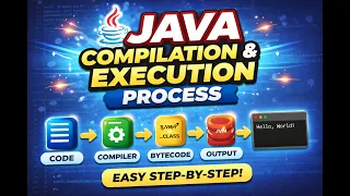 Java Program Execution Explained From Code to Output Beginner Guide How Java Really Works