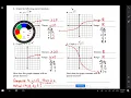 6 5 Graph Square Root and Cube Root Functions