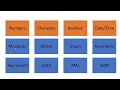 POSTGRESQL Tutorial for beginners - Numeric data types
