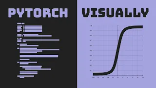 Visual Introduction to PyTorch