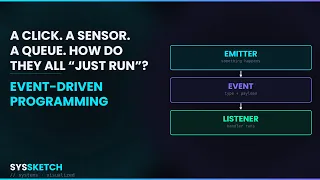 Event-Driven Programming Is Everywhere Here s the Pattern