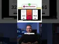 Elementor s FREE pricing table design