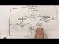 ENGR 111 - Task H2